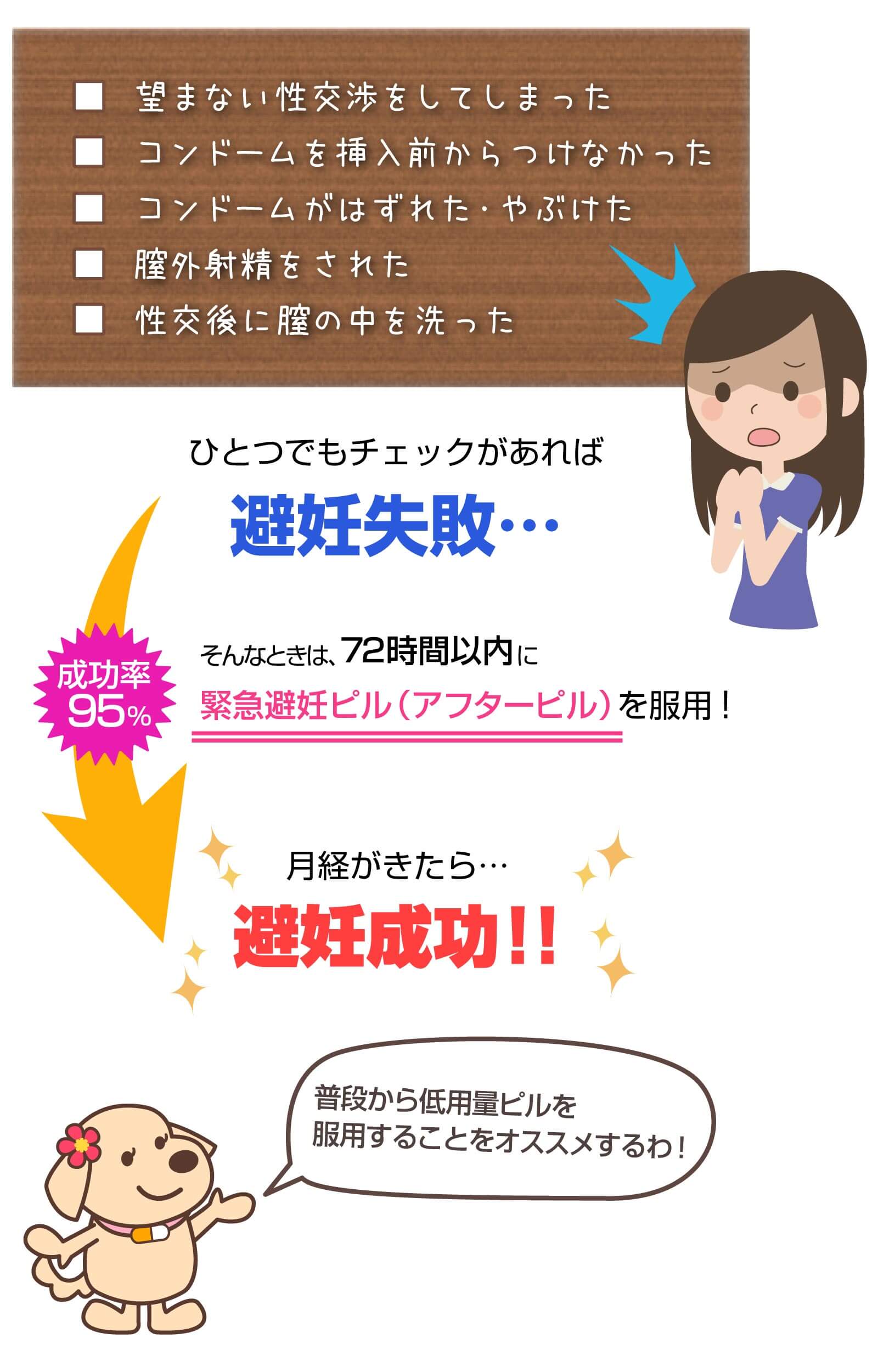 避妊薬ピル