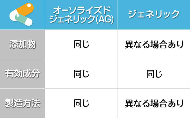 先発薬との比較