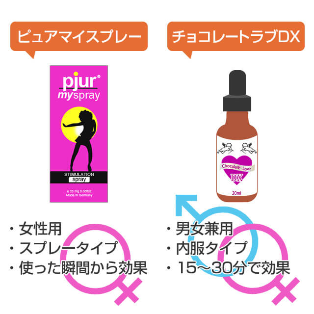 ピュアマイスプレーやチョコレートラブDXなどの媚薬を使用すると感度アップ効果やオーガズムを感じやすい