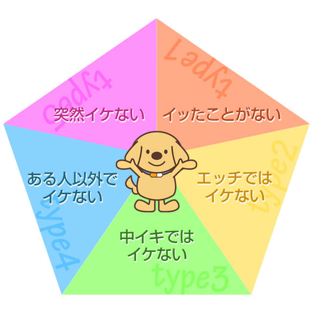 イケない人は、イッたことがないタイプ・エッチではイケないタイプ・中でイケないタイプ・ある人以外イケないタイプ・突然イケないタイプに分かれる