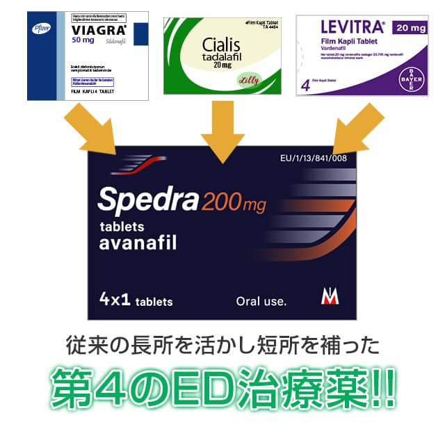 ステンドラは従来の長所を活かし短所を補うように開発された第4のED治療薬
