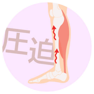 長時間同じ姿勢を続けると圧迫により血流が悪くなりむくむ