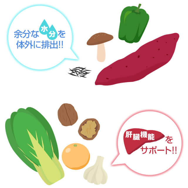 むくみ解消にはピーマン・キノコ・ひじき・さつまいもなどのカリウムが多い食べ物や小松菜・柑橘類・にんにく・くるみなどの肝機能をサポートする食べ物がいい