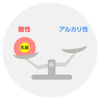 乳酸アシドーシス