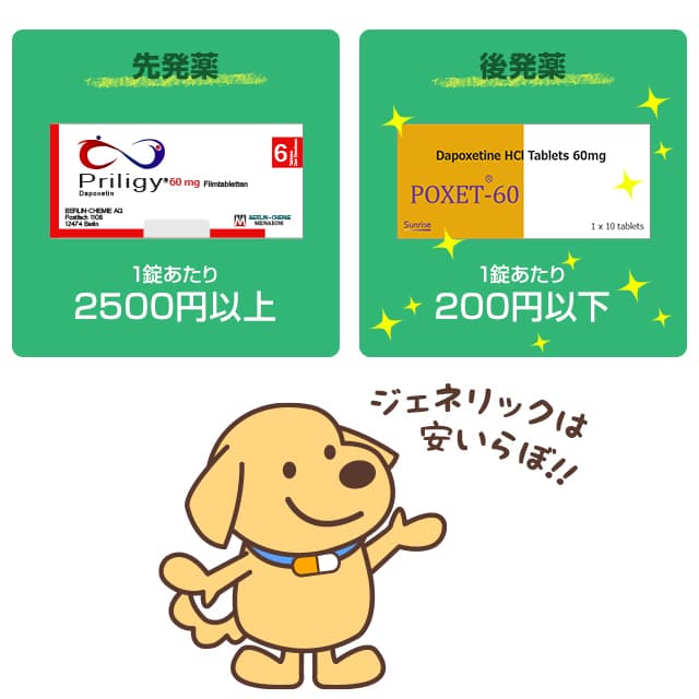 ジェネリック医薬品なので低価格です