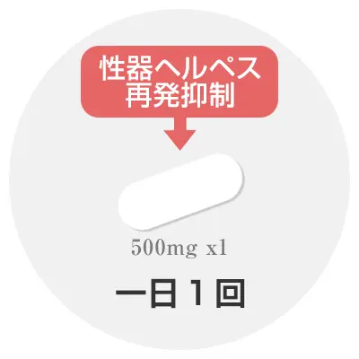性器ヘルペスの再発抑制
