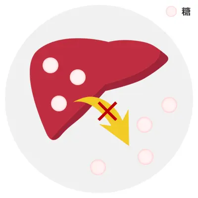 糖の生成を抑制