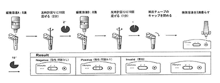 排卵検査薬の使い方