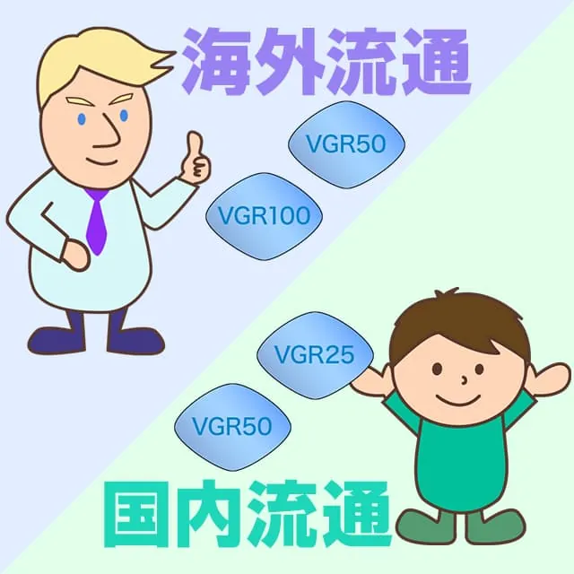 海外流通と国内流通は成分量が異なります